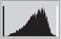 A histogram shows the relationship between the number of tones at each brightness level